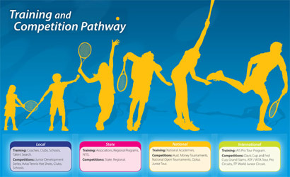training-and-competition-pathway