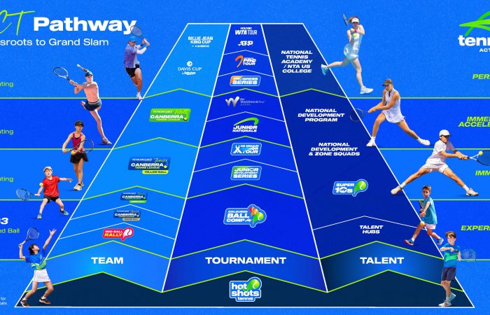 MA-25-018 The Player Pathway MAV_1080x1920_ACT_fa