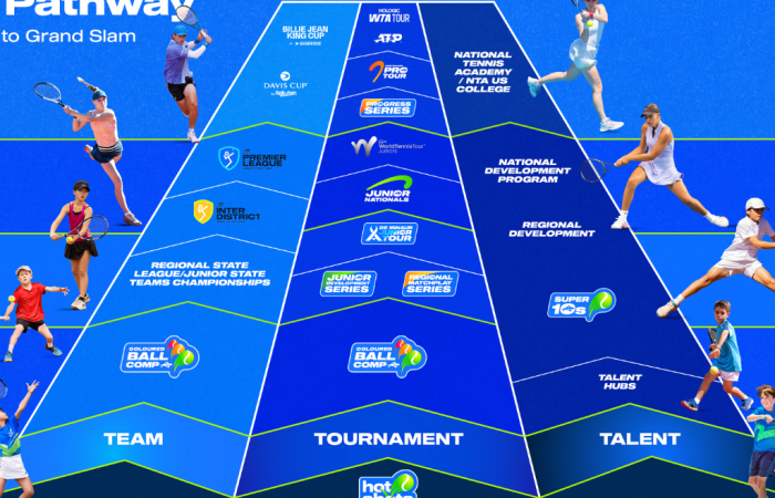 NSW Pathway (2) NSW Pathway (2)