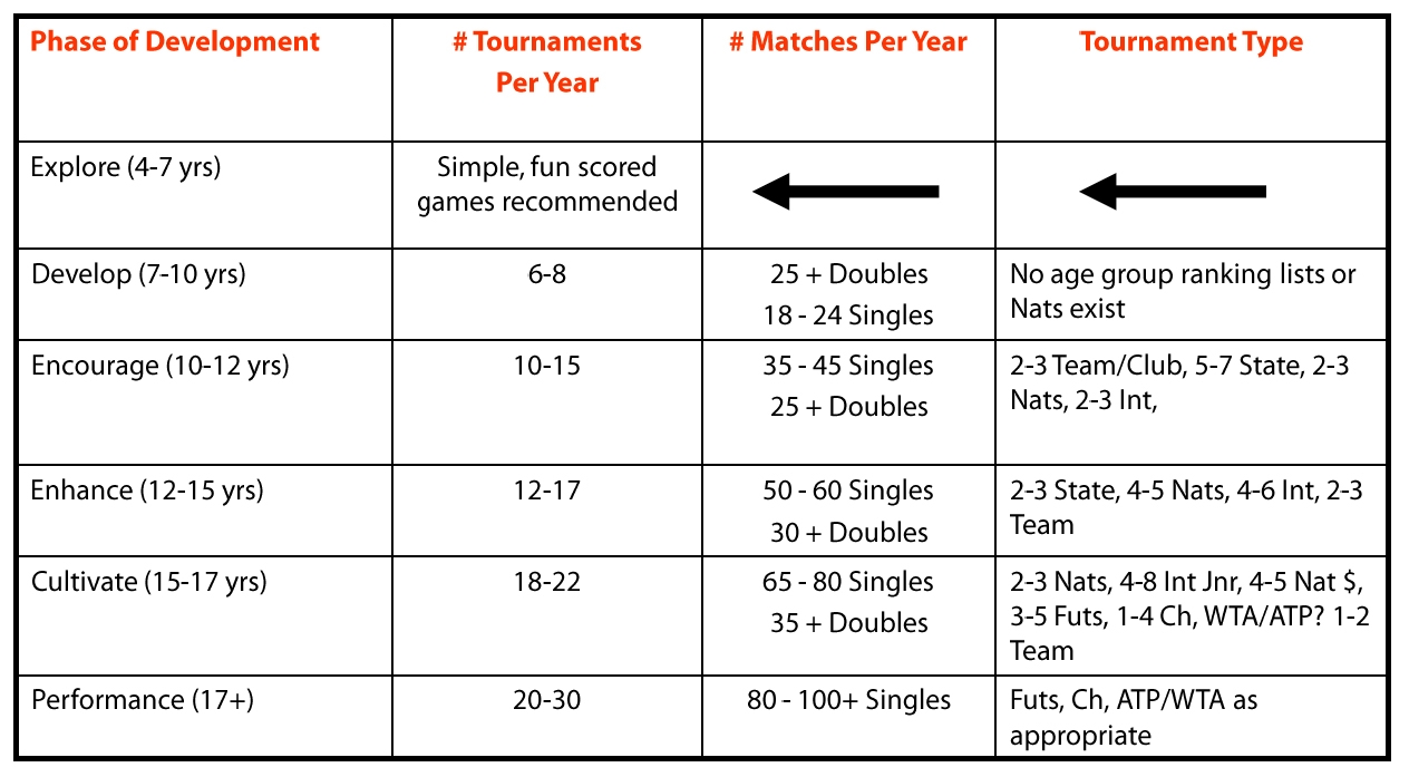 Training and Competition Guidelines Talent Development Pathway