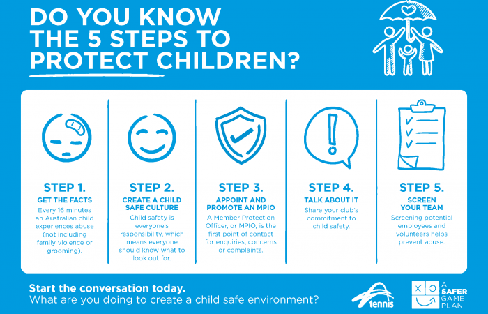 Do you know the 5 steps to protect children