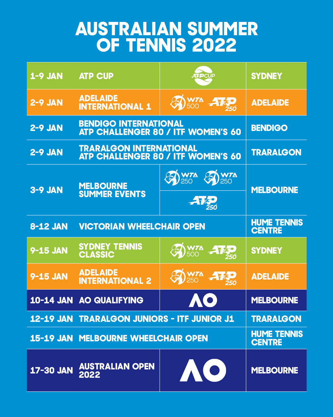 Australian Summer of Tennis calendar set for January | 25 November, 2021 All News | News Features News and Events | Australia